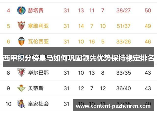 西甲积分榜皇马如何巩固领先优势保持稳定排名
