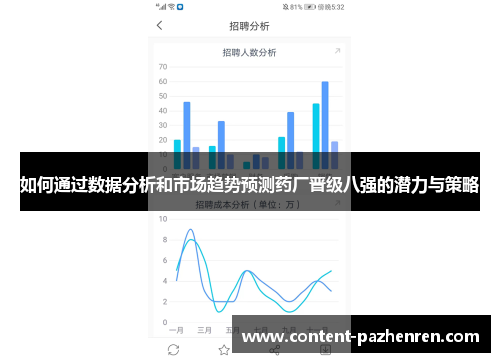 如何通过数据分析和市场趋势预测药厂晋级八强的潜力与策略
