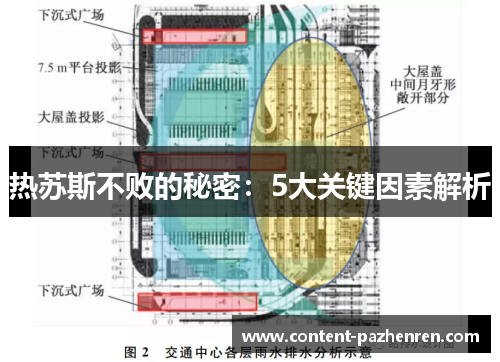 热苏斯不败的秘密：5大关键因素解析