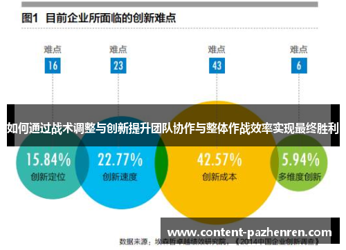 如何通过战术调整与创新提升团队协作与整体作战效率实现最终胜利