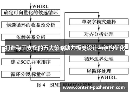 打造稳固支撑的五大策略助力板凳设计与结构优化