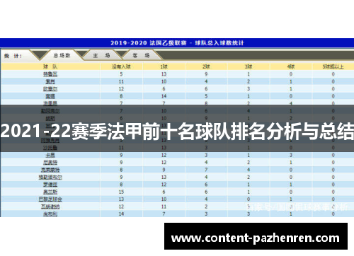 2021-22赛季法甲前十名球队排名分析与总结