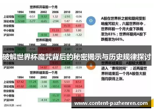 破解世界杯魔咒背后的秘密揭示与历史规律探讨