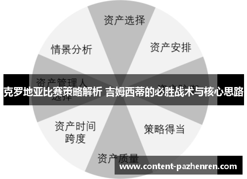 克罗地亚比赛策略解析 吉姆西蒂的必胜战术与核心思路