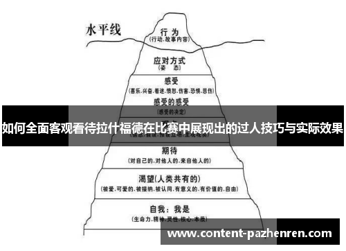 如何全面客观看待拉什福德在比赛中展现出的过人技巧与实际效果