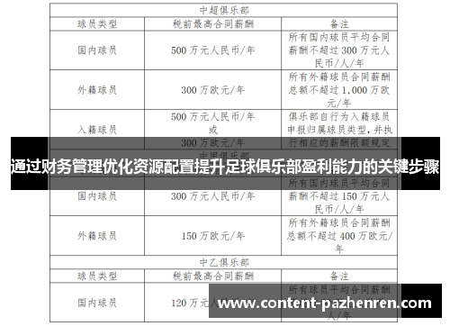 通过财务管理优化资源配置提升足球俱乐部盈利能力的关键步骤
