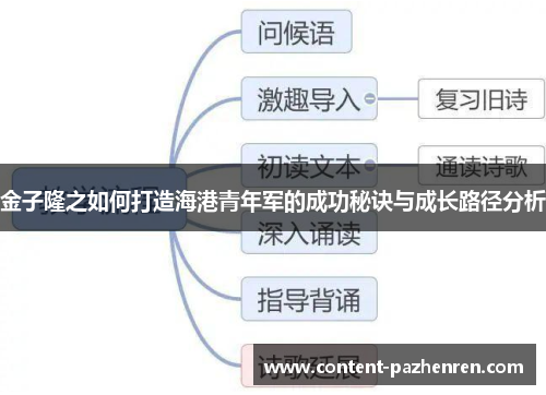 金子隆之如何打造海港青年军的成功秘诀与成长路径分析