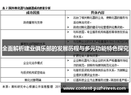 全面解析建业俱乐部的发展历程与多元功能特色探究