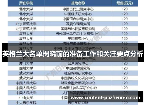 英格兰大名单揭晓前的准备工作和关注要点分析 英格兰大名单揭晓前的准备工作和关注要点分析