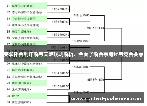 英联杯赛制详解与关键规则解析,全面了解赛事流程与竞赛要点 英联杯赛制详解与关键规则解析,全面了解赛事流程与竞赛要点