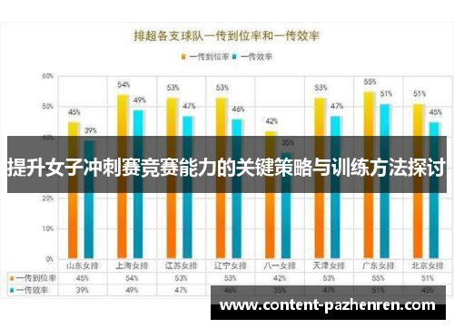 提升女子冲刺赛竞赛能力的关键策略与训练方法探讨