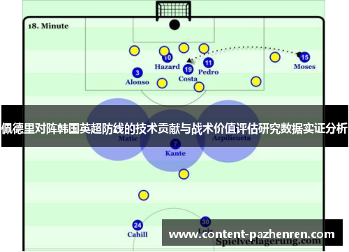 佩德里对阵韩国英超防线的技术贡献与战术价值评估研究数据实证分析 佩德里对阵韩国英超防线的技术贡献与战术价值评估研究数据实证分析