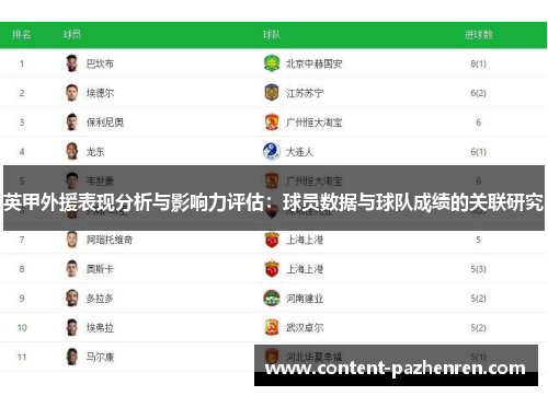 英甲外援表现分析与影响力评估：球员数据与球队成绩的关联研究