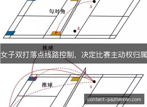 女子双打落点线路控制，决定比赛主动权归属